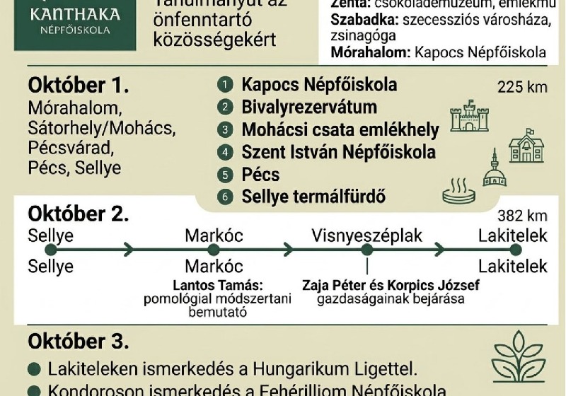 Látó út - tanulmányút önfenntartó közösségekért