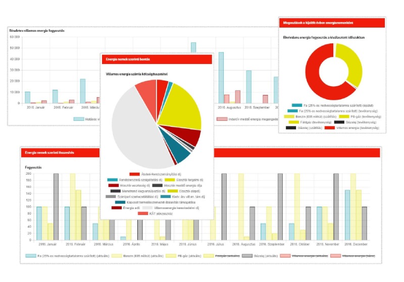 Energetikai szakreferens 2024. évi jelentés